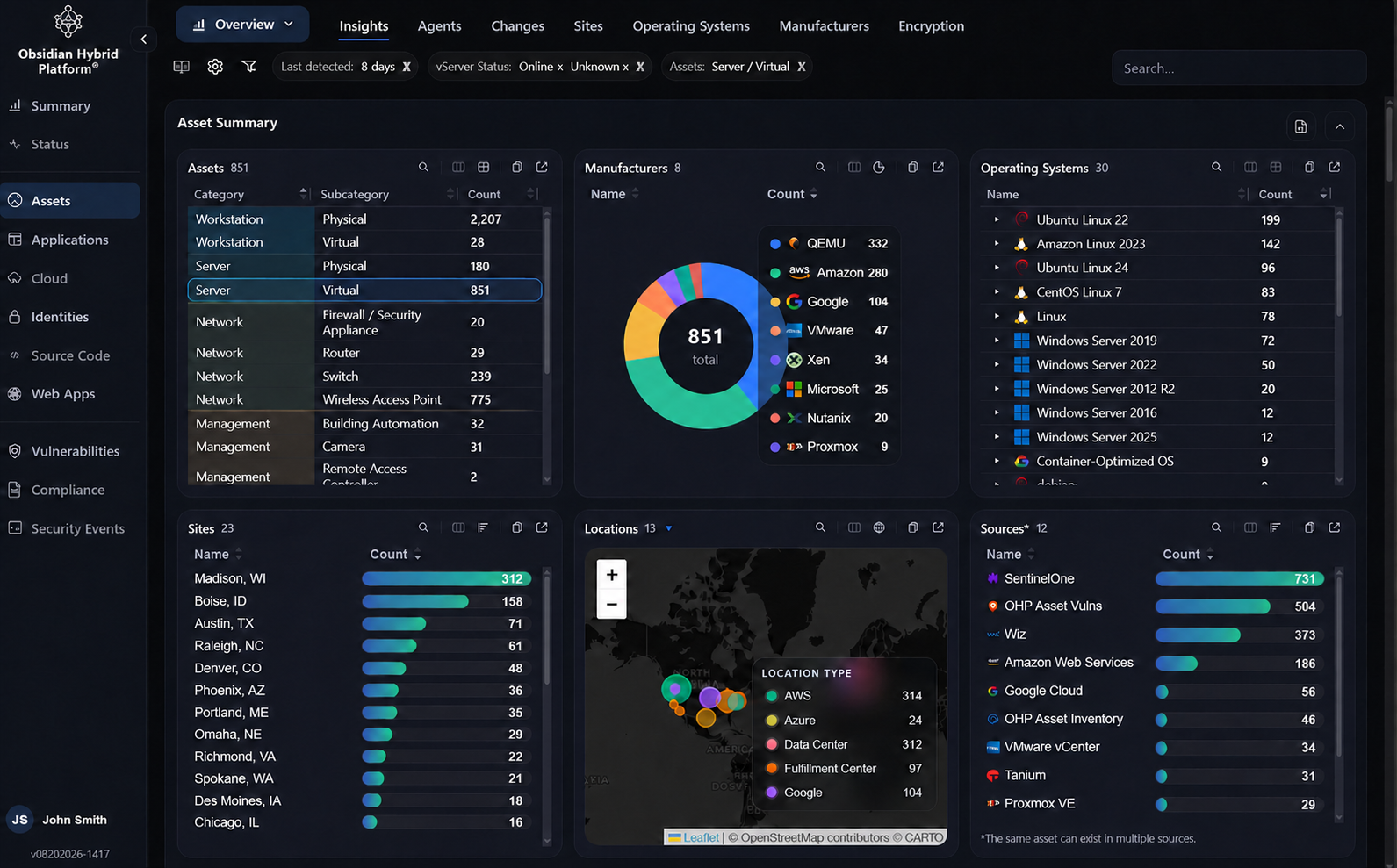 Asset summary dashboard with manufacturers, operating systems, city-based sites, locations, and sources
