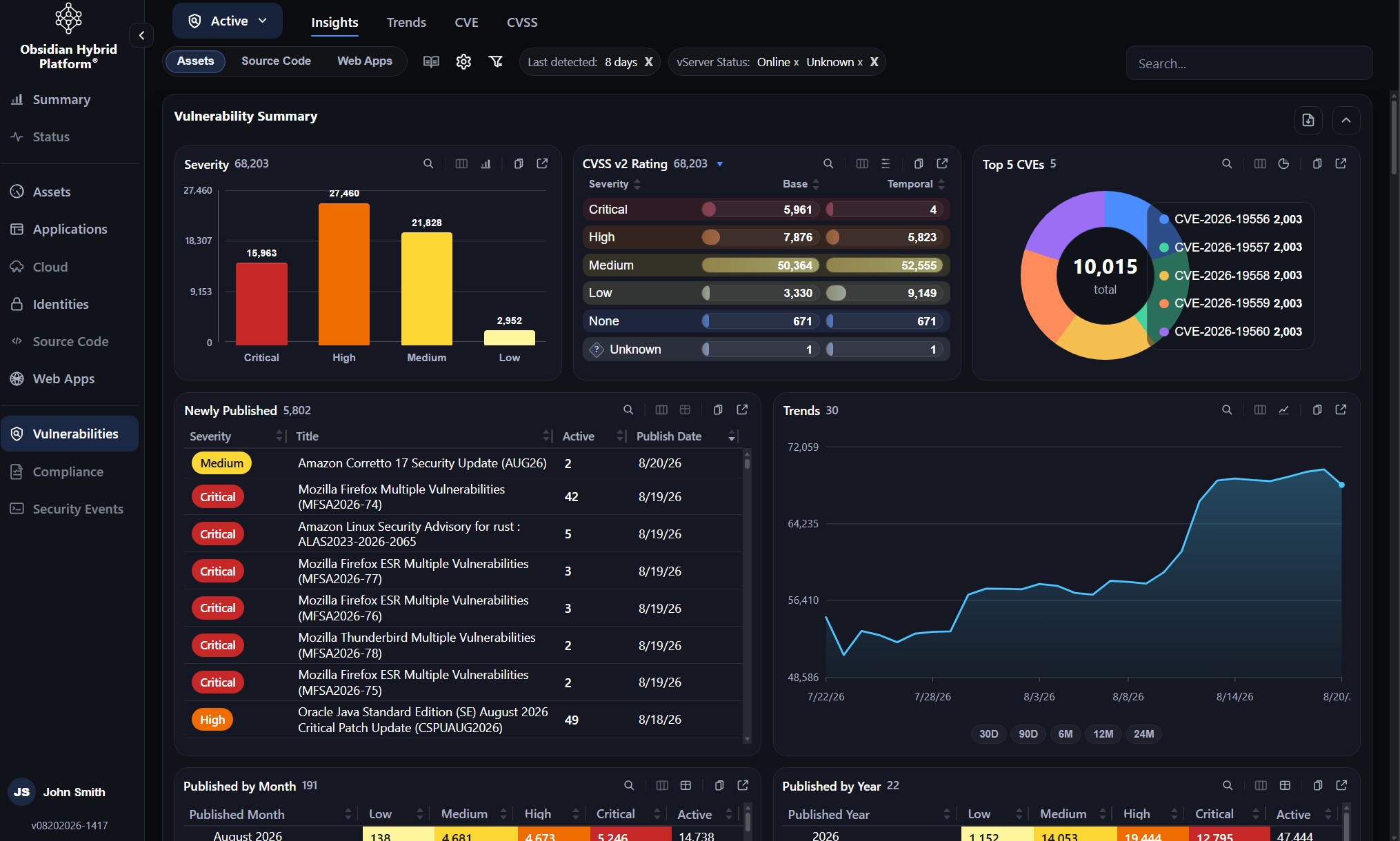 Vulnerability summary dashboard with severity, CVSS ratings, CVEs, and trends